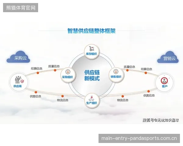 体育赛事周边产品供应链标准化提升配送效率